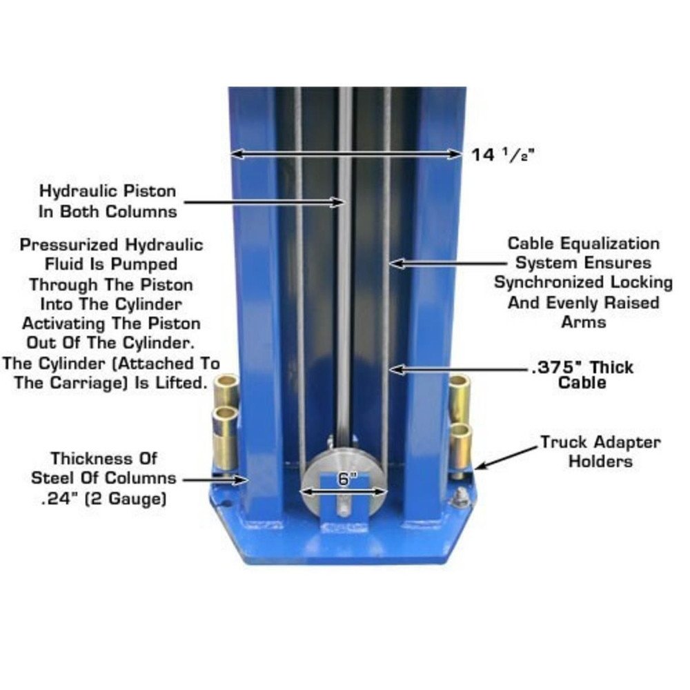 Atlas PV10PX Commercial Grade Overhead 10,000 lb. Capacity 2-Post Lift - Image 15
